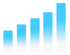 Graph showing 62% more local search impressions