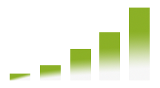Graph showing 38% more qualified calls